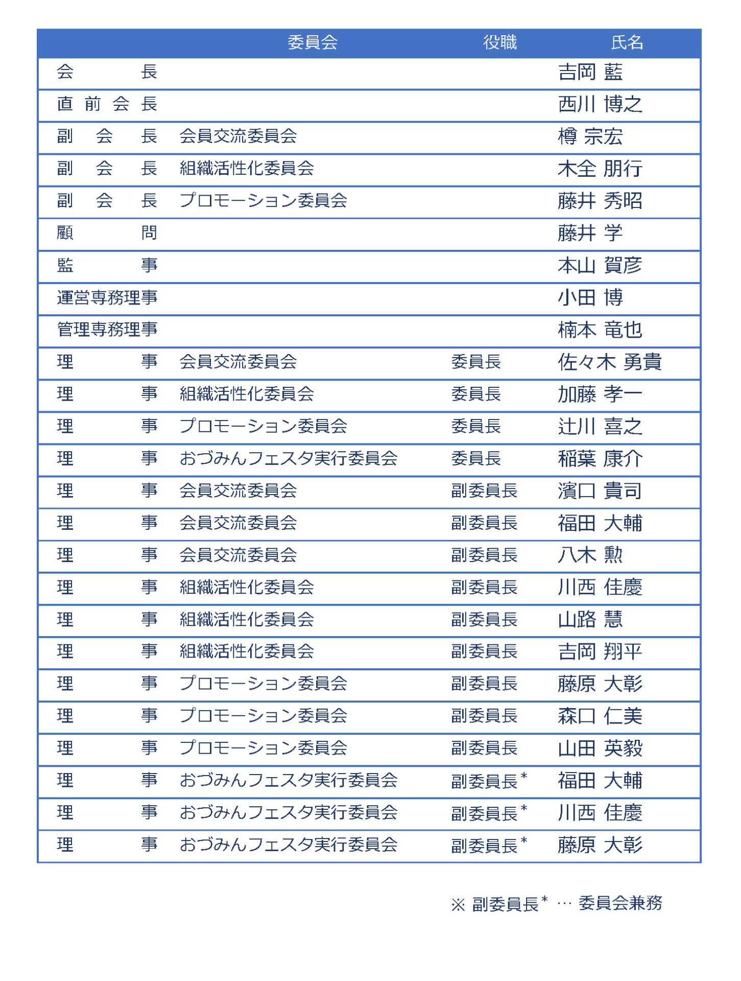 令和7年度 泉大津商工会議所青年部 理事・監事一覧